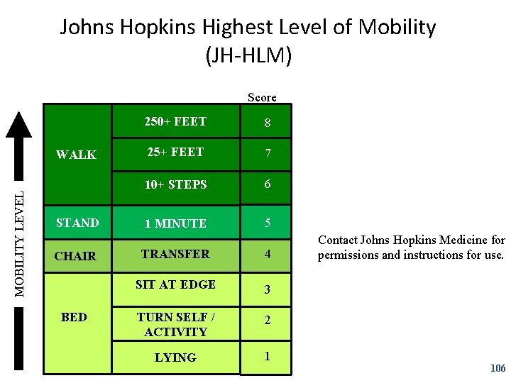 Johns Hopkins Highest Level of Mobility (JH-HLM) Score MOBILITY LEVEL WALK STAND CHAIR BED