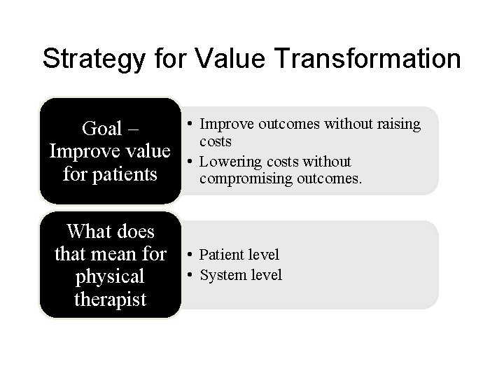 Strategy for Value Transformation Goal – Improve value for patients What does that mean