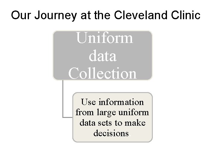 Our Journey at the Cleveland Clinic Uniform data Collection Use information from large uniform