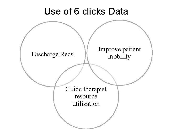 Use of 6 clicks Data Discharge Recs Improve patient mobility Guide therapist resource utilization