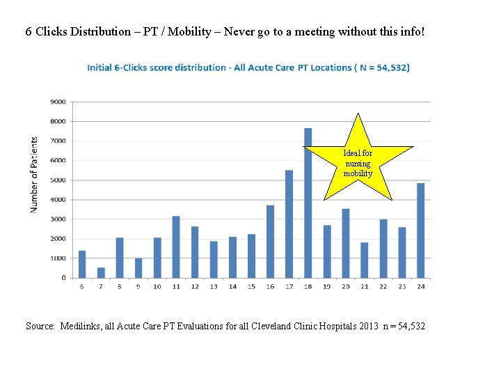 6 Clicks Distribution – PT / Mobility – Never go to a meeting without