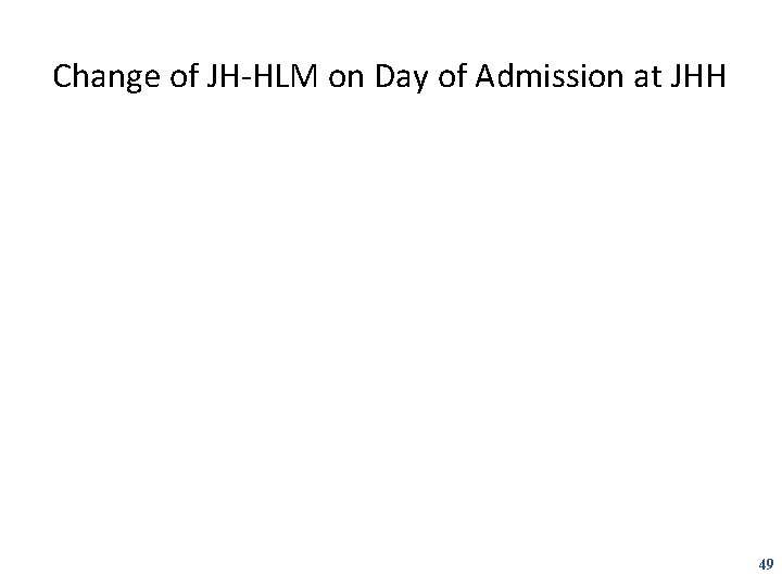 Change of JH-HLM on Day of Admission at JHH 49 