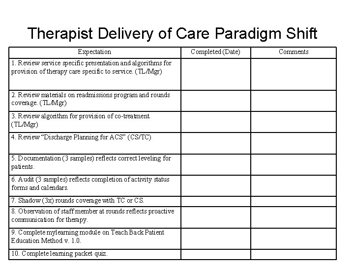 Therapist Delivery of Care Paradigm Shift Expectation 1. Review service specific presentation and algorithms