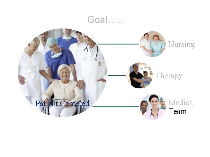 Goal…. . Nursing Therapy Patient Centered Medical Team 