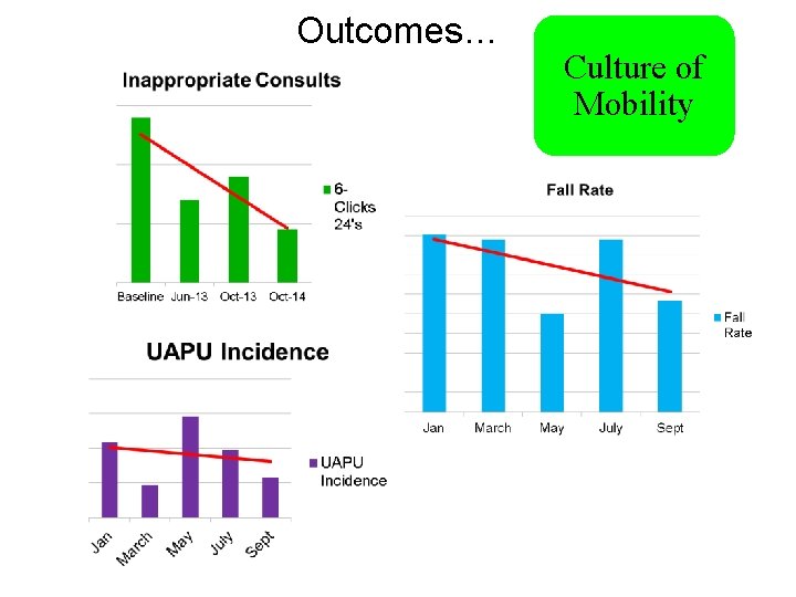 Outcomes… Culture of Mobility 