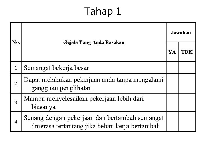 Tahap 1 Jawaban No. Gejala Yang Anda Rasakan YA TDK 1 Semangat bekerja besar