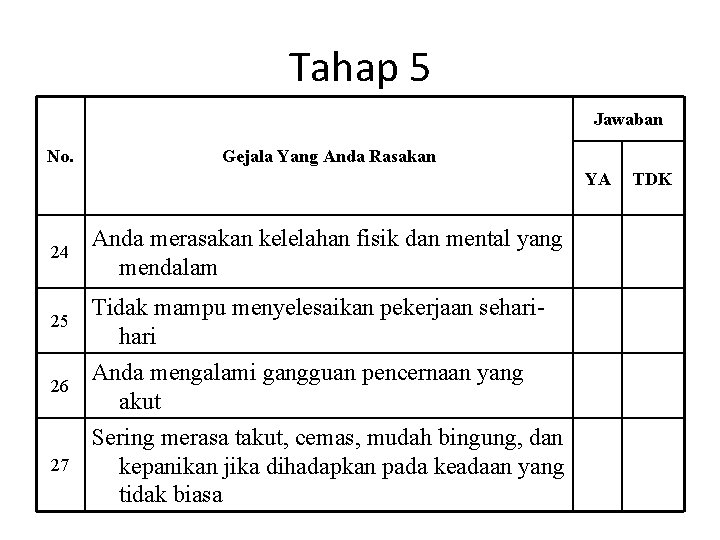 Tahap 5 Jawaban No. Gejala Yang Anda Rasakan YA TDK Anda merasakan kelelahan fisik
