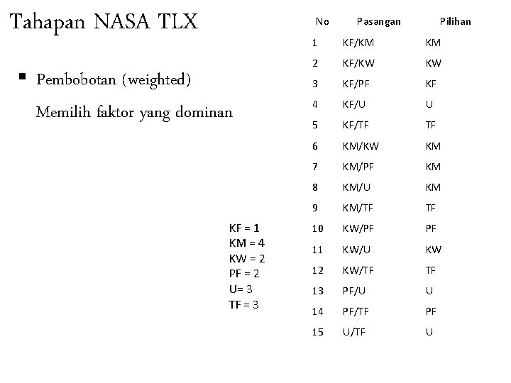 Tahapan NASA TLX No § Pembobotan (weighted) Memilih faktor yang dominan KF = 1