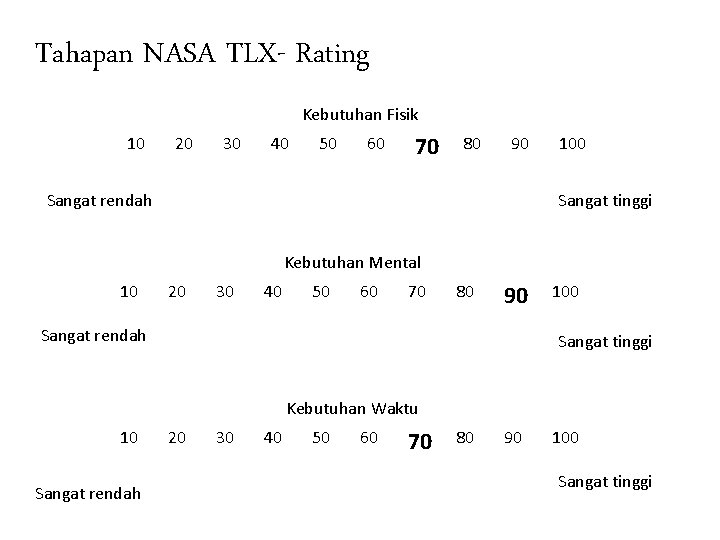 Tahapan NASA TLX- Rating Kebutuhan Fisik 10 20 30 40 50 60 70 80