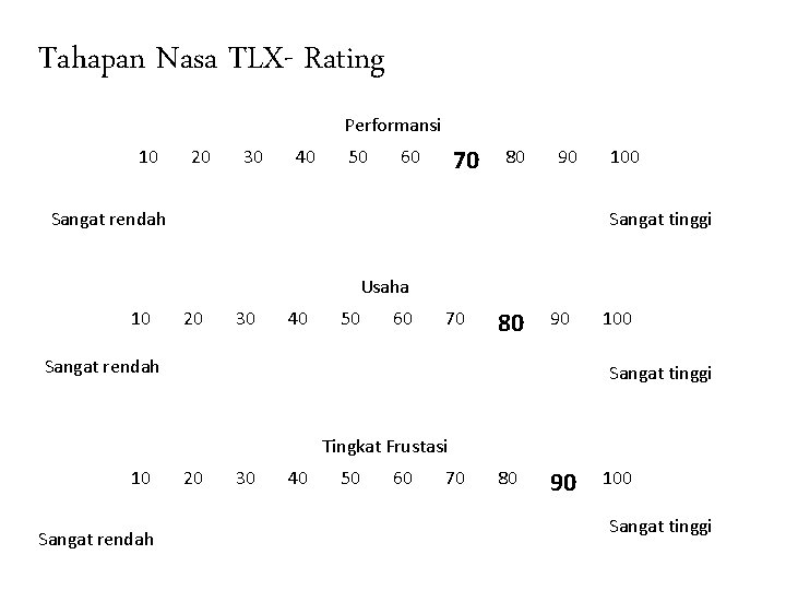 Tahapan Nasa TLX- Rating Performansi 10 20 30 40 50 70 60 80 90