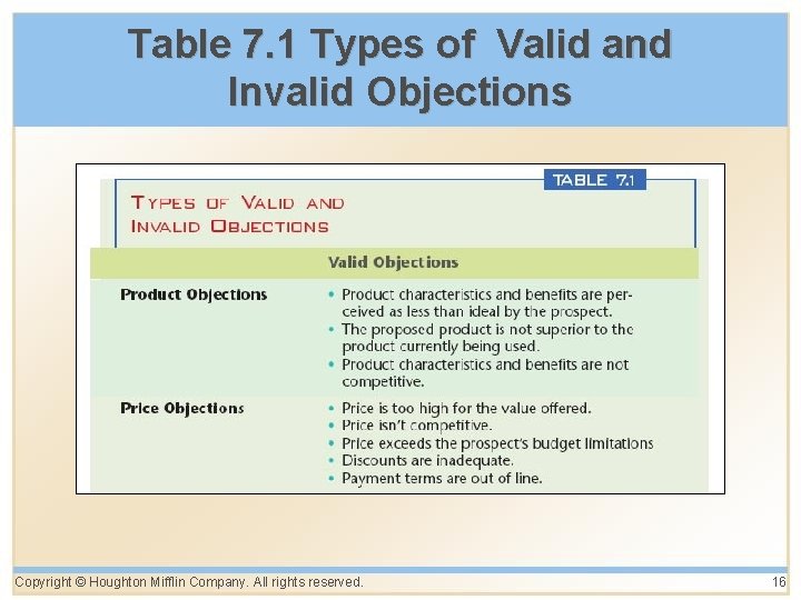 Table 7. 1 Types of Valid and Invalid Objections Copyright © Houghton Mifflin Company.