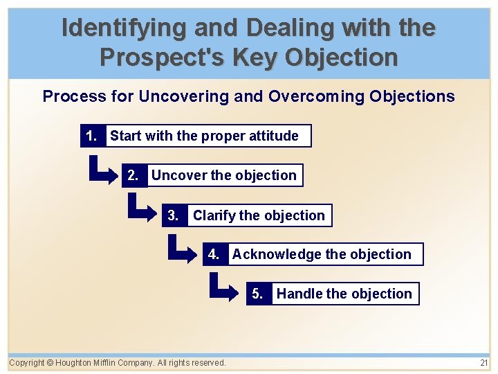 Identifying and Dealing with the Prospect's Key Objection Process for Uncovering and Overcoming Objections Identifying and Dealing with the Prospect's Key Objection Process for Uncovering and Overcoming Objections