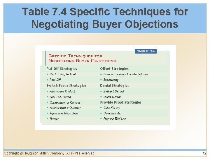 Table 7. 4 Specific Techniques for Negotiating Buyer Objections Copyright © Houghton Mifflin Company.