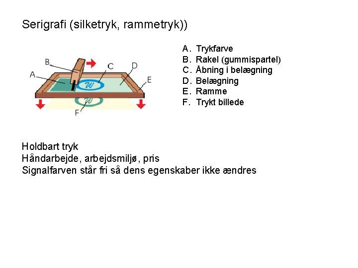 Serigrafi (silketryk, rammetryk)) A. B. C. D. E. F. Trykfarve Rakel (gummispartel) Åbning i