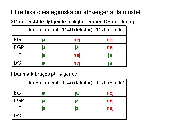 Et refleksfolies egenskaber afhænger af laminatet 3 M understøtter følgende muligheder med CE mærkning: