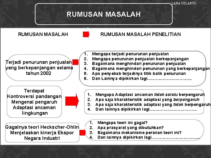 LANA SULARTO RUMUSAN MASALAH Terjadi penurunan penjualan yang berkepanjangan selama tahun 2002 Terdapat Kontroversi