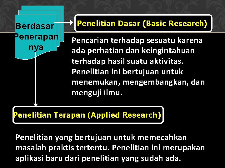 Berdasar Penerapan nya Penelitian Dasar (Basic Research) Pencarian terhadap sesuatu karena ada perhatian dan