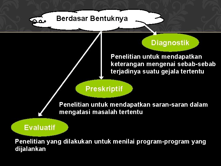 Berdasar Bentuknya Diagnostik Penelitian untuk mendapatkan keterangan mengenai sebab-sebab terjadinya suatu gejala tertentu Preskriptif