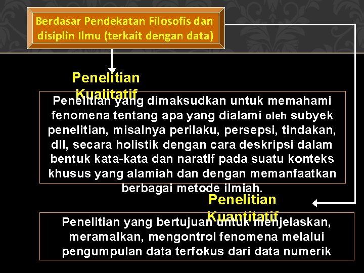 Berdasar Pendekatan Filosofis dan disiplin Ilmu (terkait dengan data) Penelitian Kualitatif Penelitian yang dimaksudkan