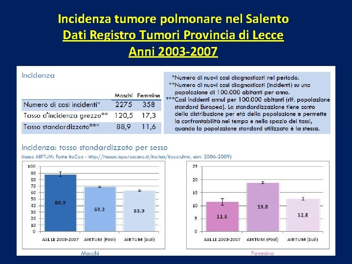 Incidenza tumore polmonare nel Salento Dati Registro Tumori Provincia di Lecce Anni 2003 -2007