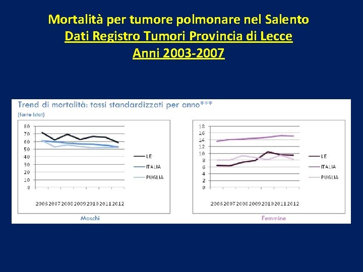 Mortalità per tumore polmonare nel Salento Dati Registro Tumori Provincia di Lecce Anni 2003
