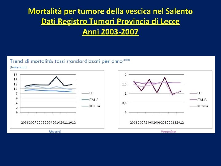 Mortalità per tumore della vescica nel Salento Dati Registro Tumori Provincia di Lecce Anni