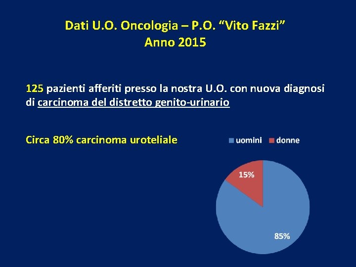 Dati U. O. Oncologia – P. O. “Vito Fazzi” Anno 2015 125 pazienti afferiti