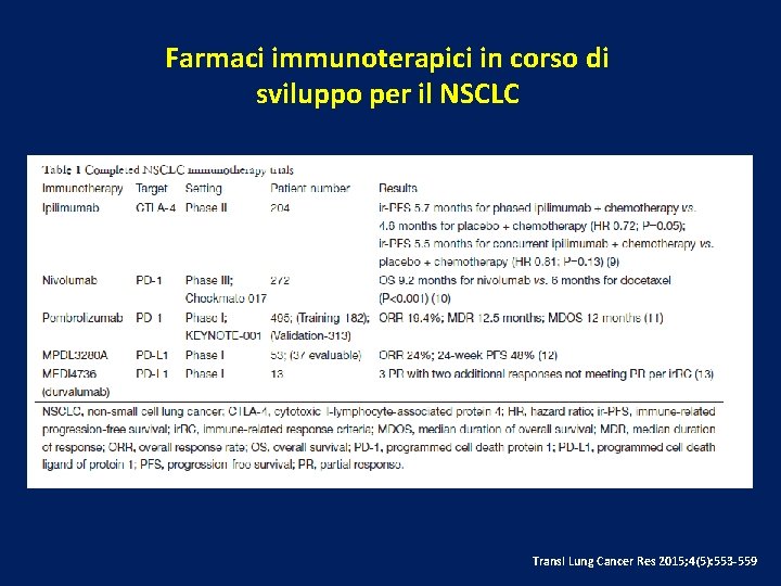 Farmaci immunoterapici in corso di sviluppo per il NSCLC Transl Lung Cancer Res 2015;