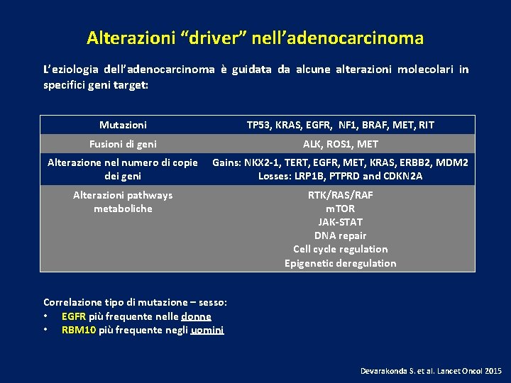 Alterazioni “driver” nell’adenocarcinoma L’eziologia dell’adenocarcinoma è guidata da alcune alterazioni molecolari in specifici geni