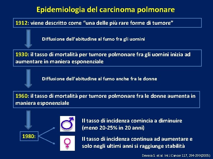 Epidemiologia del carcinoma polmonare 1912: viene descritto come “una delle più rare forme di