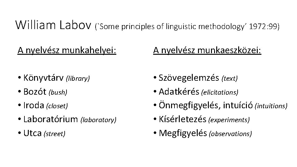 William Labov (`Some principles of linguistic methodology’ 1972: 99) A nyelvész munkahelyei: A nyelvész