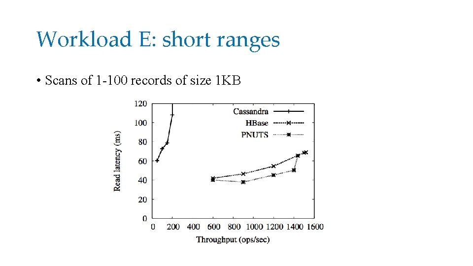 Workload E: short ranges • Scans of 1 -100 records of size 1 KB