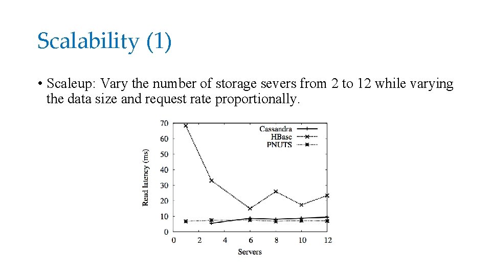 Scalability (1) • Scaleup: Vary the number of storage severs from 2 to 12