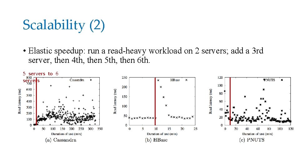 Scalability (2) • Elastic speedup: run a read-heavy workload on 2 servers; add a