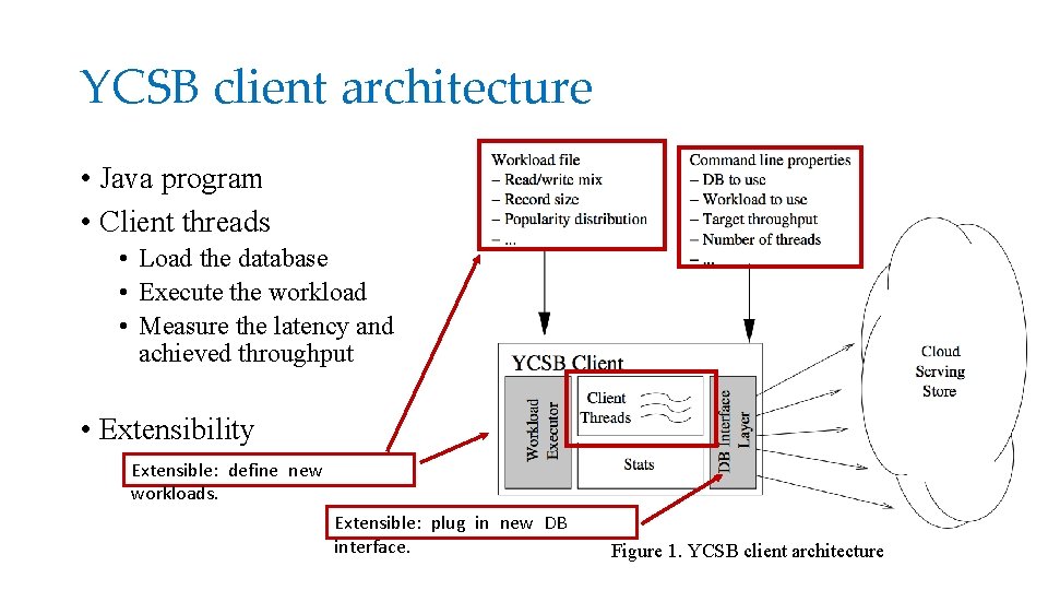 YCSB client architecture • Java program • Client threads • Load the database •