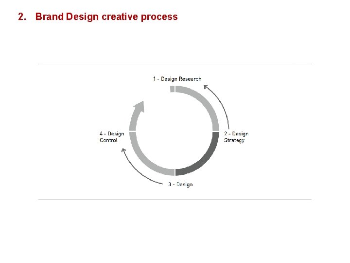 2. Brand Design creative process 