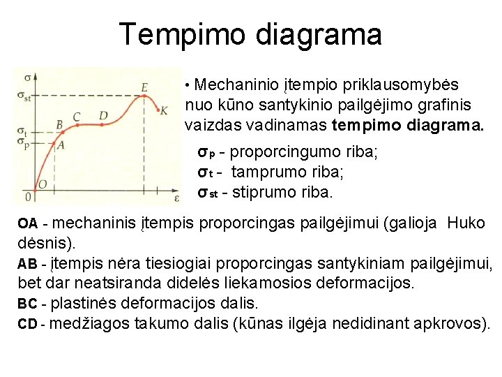 Tempimo diagrama • Mechaninio įtempio priklausomybės nuo kūno santykinio pailgėjimo grafinis vaizdas vadinamas tempimo