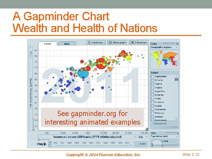 A Gapminder Chart Wealth and Health of Nations See gapminder. org for interesting animated