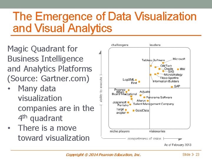 The Emergence of Data Visualization and Visual Analytics Magic Quadrant for Business Intelligence and