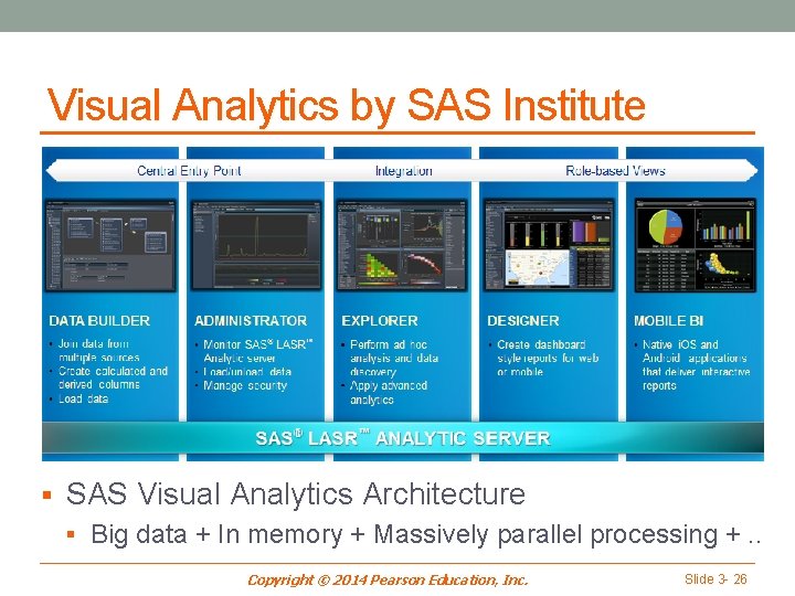 Visual Analytics by SAS Institute § SAS Visual Analytics Architecture § Big data +