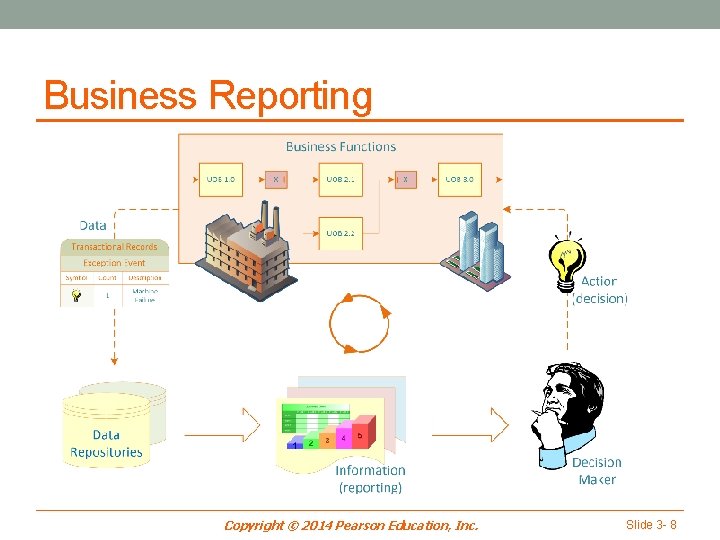 Business Reporting Copyright © 2014 Pearson Education, Inc. Slide 3 - 8 