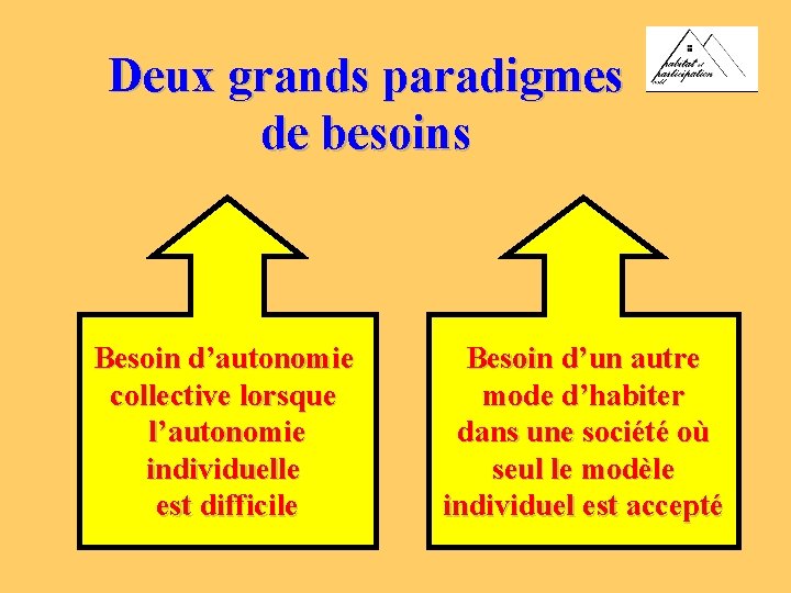 Deux grands paradigmes de besoins Besoin d’autonomie collective lorsque l’autonomie individuelle est difficile Besoin