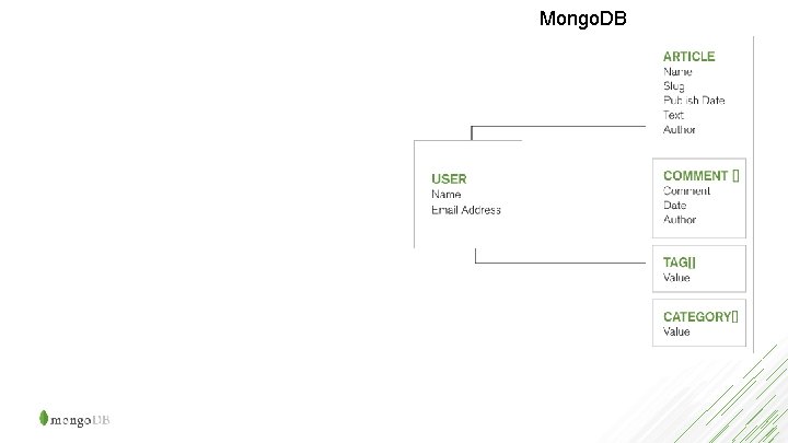 Mongo. DB 