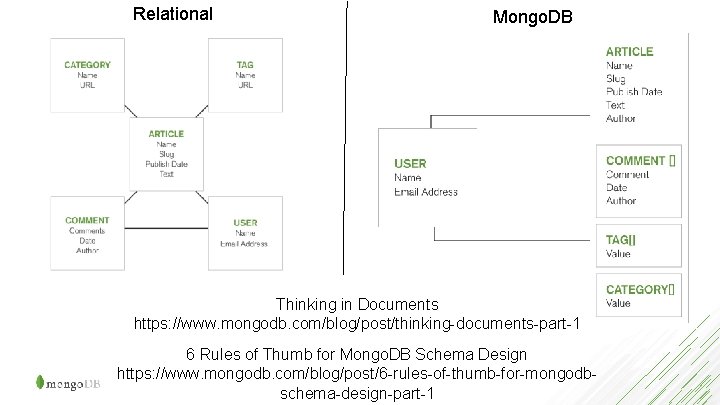 Relational Mongo. DB Thinking in Documents https: //www. mongodb. com/blog/post/thinking-documents-part-1 6 Rules of Thumb