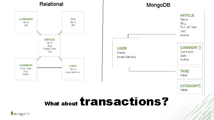 Relational What about Mongo. DB transactions? 