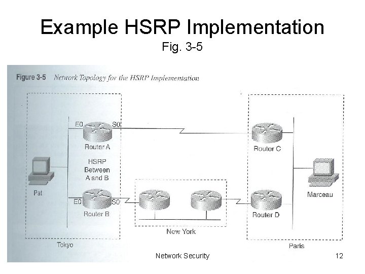 Example HSRP Implementation Fig. 3 -5 Network Security 12 