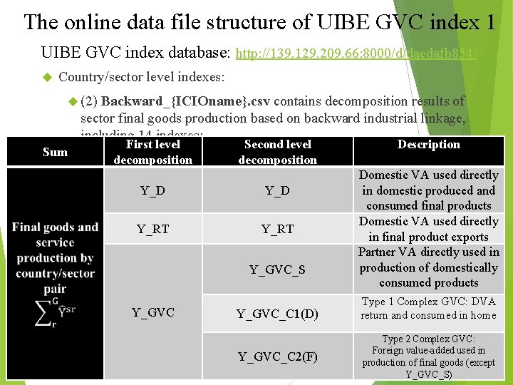 The online data file structure of UIBE GVC index 1 UIBE GVC index database: