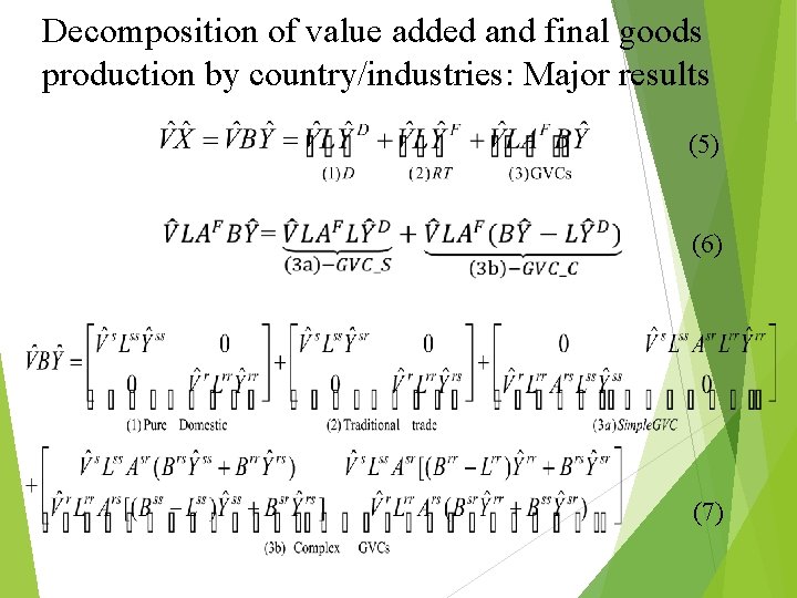 Decomposition of value added and final goods production by country/industries: Major results (5) (6)