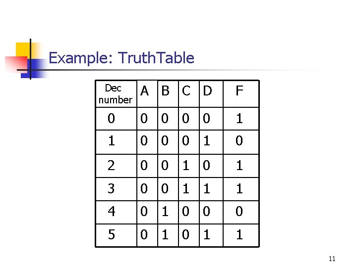 Example: Truth. Table A B C D F 0 0 0 1 1 0