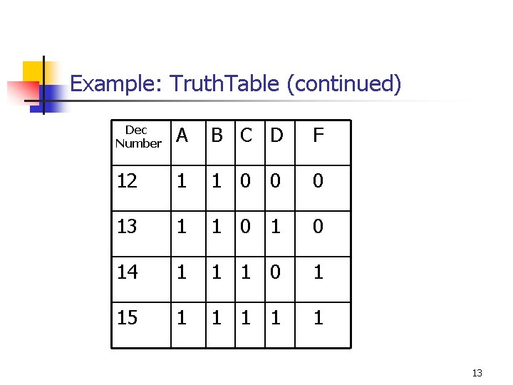 Example: Truth. Table (continued) Dec Number A B C D F 12 1 1